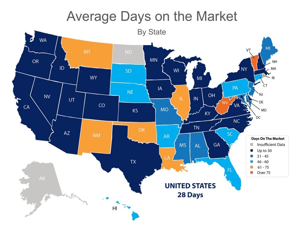 Average days on market in June 2017 was 28 days (nationally), according to the National Association of Realtors.