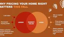 Why Pricing Your Home Right Matters This Fall