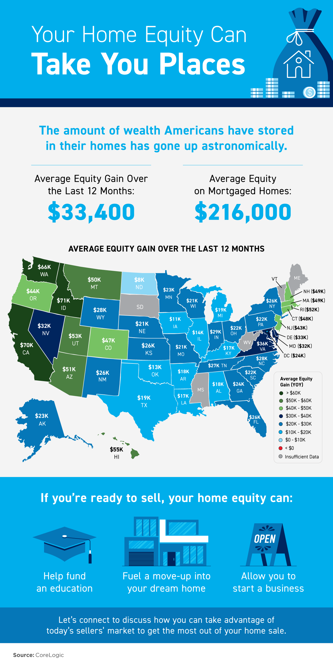 INFOGRAPHIC: Your home equity can take you places