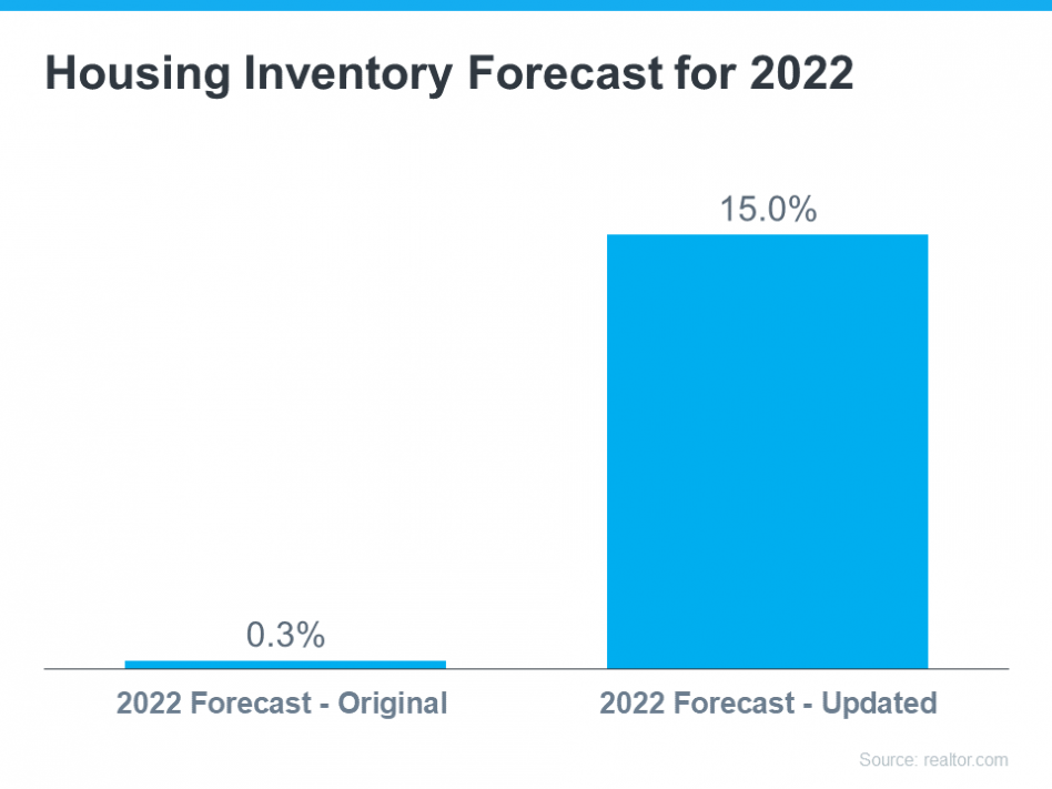 Housing inventory forecast