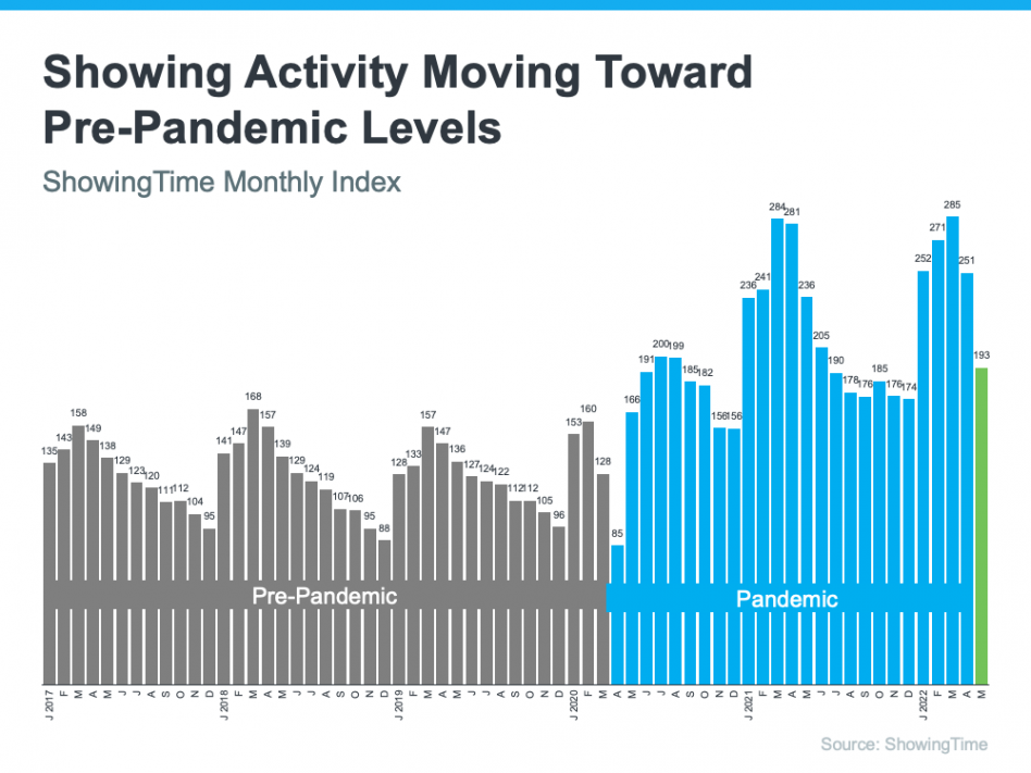 Pre-pandemic activity
