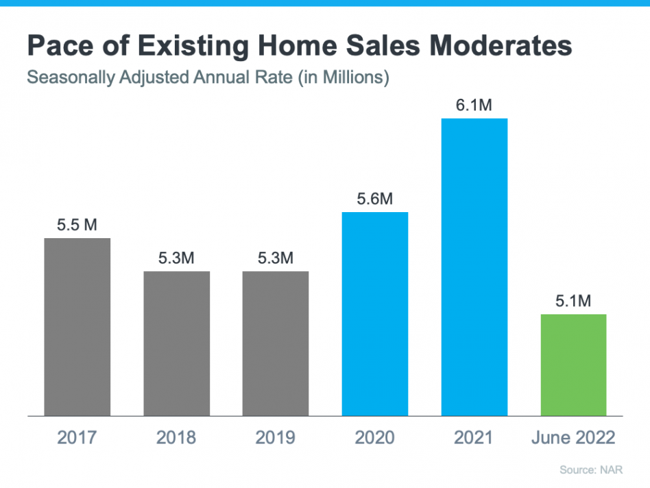 Home sales moderate