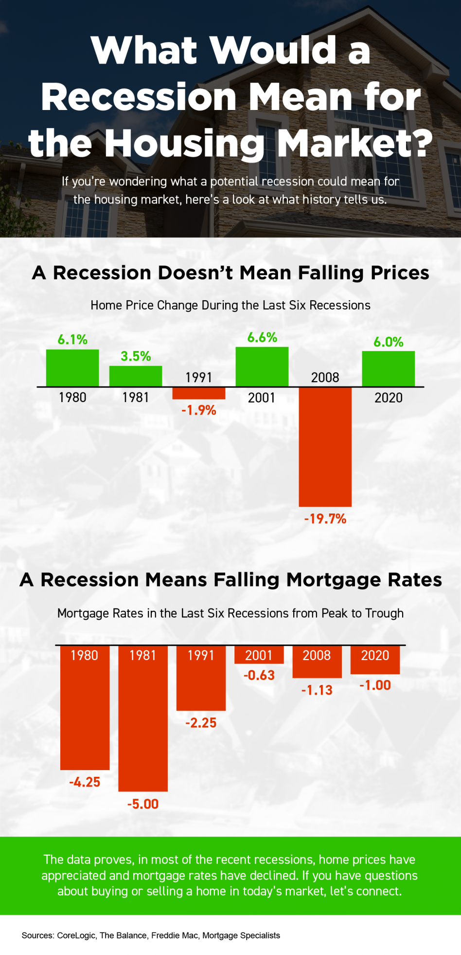 What would a recession mean for the housing market?