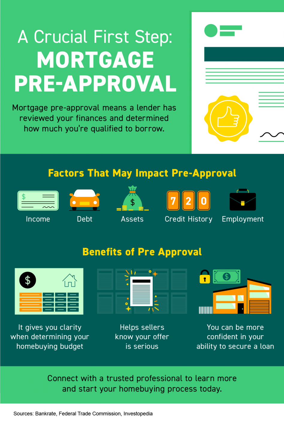 A crucial first step: Mortgage pre-approval