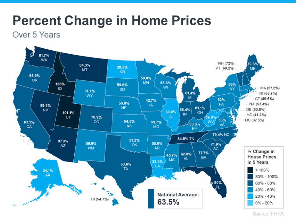 % change in home prices