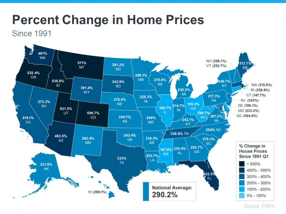 % change in home prices